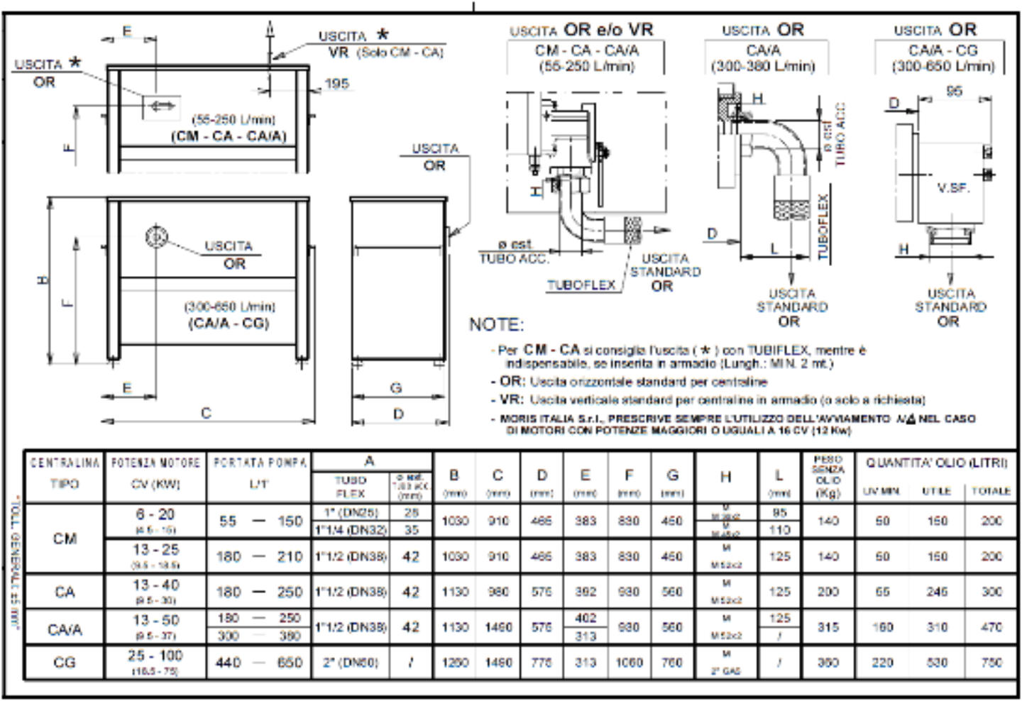 Power Unit electromecánica Hydronic 2V - Image 2