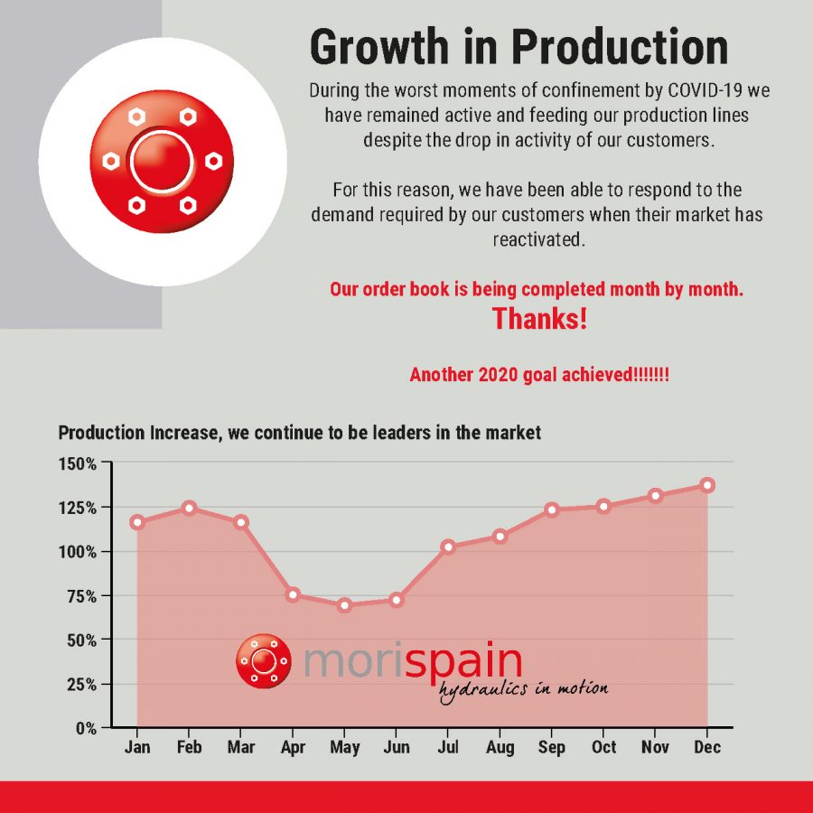 We keep growing. Thanks.