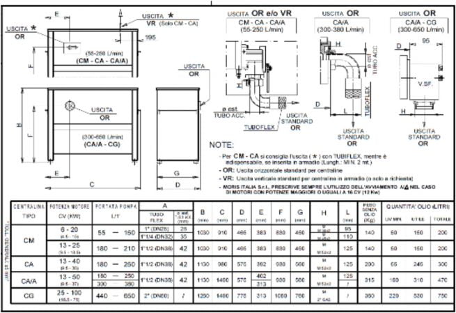 Central hidráulica electromecánica Hydronic 2V - Imagen 2