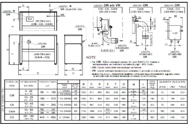 Central hidráulica electromecánica iValve - Imagen 3